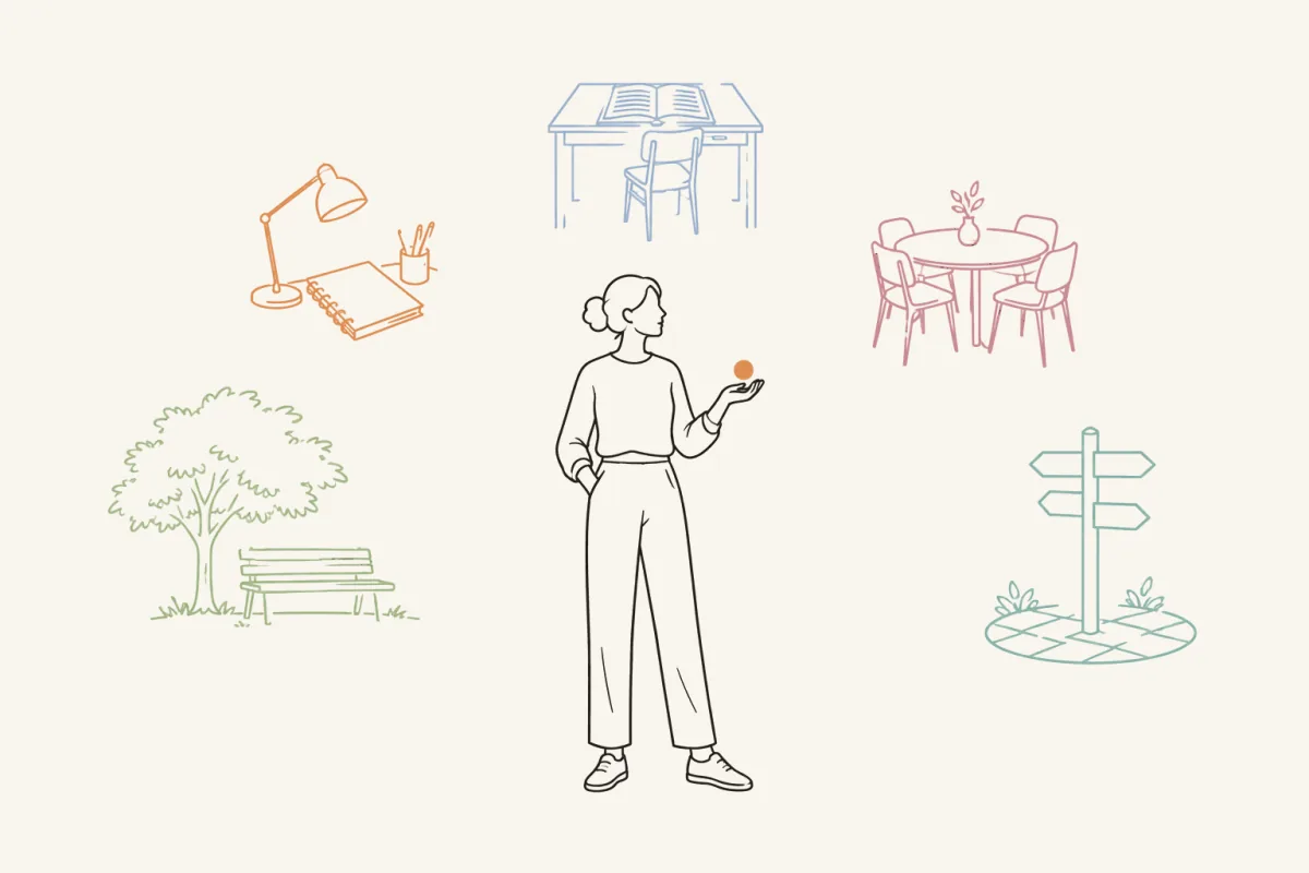 Ein Mensch in der Mitte; um ihn herum ein Notizbuch mit Lampe, ein Schreibtisch, ein Küchentisch, eine Bank unter einem Baum und ein Wegweiser auf einem Platz.